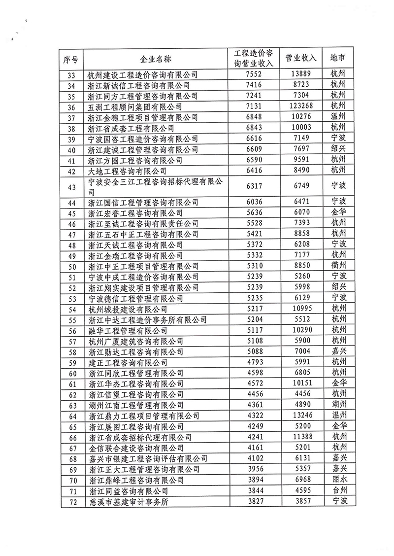 彩典宝库免费下载